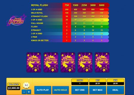 Joker Poker Demo Kasinopeli Arvostelu